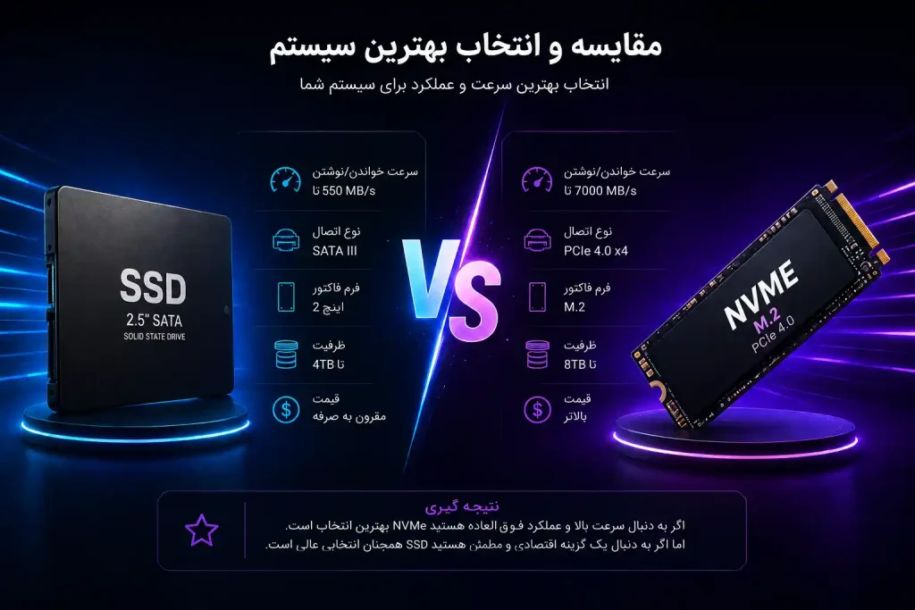 مقایسه SATA SSD و NVMe SSD
